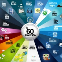 Çfarë ndodh në internet në 60 sekonda 60seconds-i_200_200